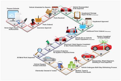 Overview of. . Automobile manufacturing process pdf